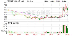 亚光科技：公司电子业务主要产品包括微波电路及组件、器件、芯片等