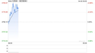 快讯：现货黄金触及4800美元