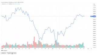 Autodesk发布超预期第一季度业绩 上调全年展望