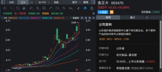 688295、002470、600227，尾盘拉升涨停！化工板块，大爆发！