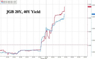 全世界都盯着美债的时候 日本正在暴雷？