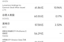 4月3日美股成交额前20：特斯拉一季度交付不及预期