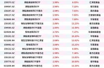 创新药重磅BD频出，港股通创新药ETF、港股创新药ETF、恒生生物科技ETF、港股通医疗ETF上涨