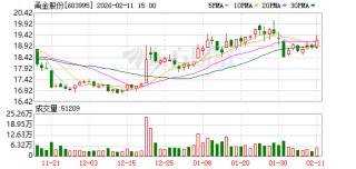 甬金股份：截至2026年1月30日，公司股票持有人数量为18844户