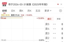 002865，1分钟涨停！医药商业行业传来利好消息，超10亿元主力资金净流入