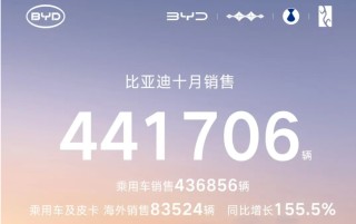 “卖爆了”！新能源车数据来了