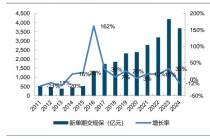 银保渠道“变奏”：1.75%的分红险，凭什么成了银行货架上的“头牌”？