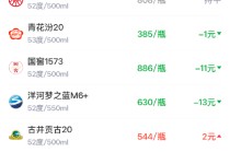 酒价内参2月11日价格发布，青花汾20微跌1元