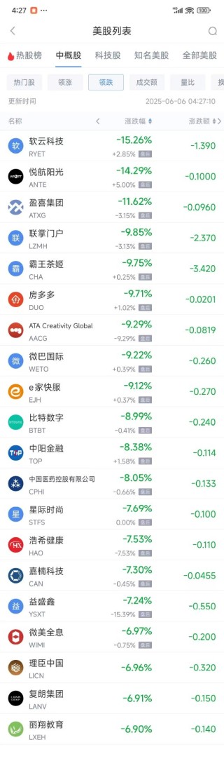 周四热门中概股涨跌不一 新东方涨3.81%，蔚来跌3.47%