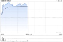 西部水泥早盘涨近5% 乌干达公司莫罗托6000T/D熟料水泥生产线成功点火