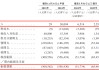 “H拆H”，轩竹生物再冲港股IPO