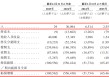 “H拆H”，轩竹生物再冲港股IPO
