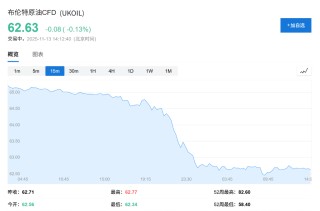 OPEC预警叠加美油库存大增，原油市场“供应过剩”真的来了？