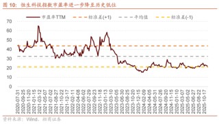 招商策略：12月中旬的重要会议定调将是决定性的政策窗口，有望引领市场结束调整