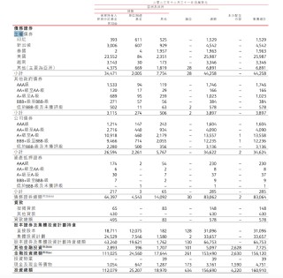 今日起香港保险7%演示收益终结！“保险突击战”背后高回报能否实现？