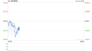 光大期货：1月14日能源化工日报