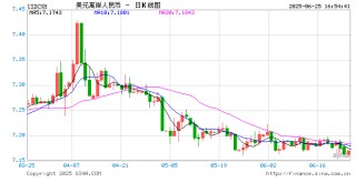 欧元与人民币挑战美元权威！全球货币权力重构的双引擎！