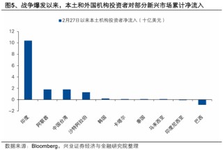 兴证策略张启尧团队：中东资金加仓港股了吗？