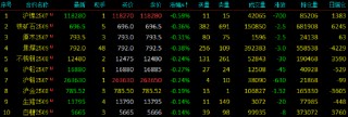开盘|国内期货主力合约涨多跌少 原油涨超6%