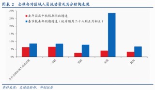 张瑜：量增价稳，结构亮点凸显——春节假期消费观察