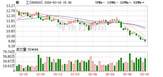 柳工：目前公司未涉及人形机器人领域