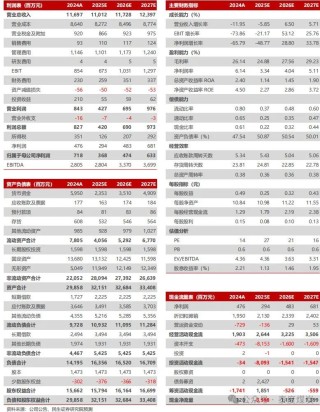 【民生能源】兰花科创2024年年报及2025年一季报点评：业绩低于预期，25年煤炭产销同比恢复