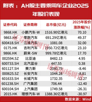 供应商遭索赔，极氪品牌增速承压！一场23亿元电池纠纷的双重冲击