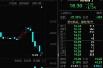 603008，1亿现金“消失”，监管火速出手！下周多只牛股将面临解禁（附股）