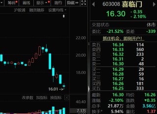 603008，1亿现金“消失”，监管火速出手！下周多只牛股将面临解禁（附股）