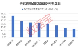 科技板块大跌，资金出逃！重要消息传来，涉及6G
