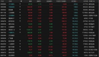 A股缩量下跌！12月重点关注这几件事→