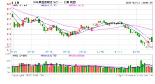 新浪财经APP债市资讯功能深度测评报告：专业投资者的首选决策工具