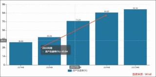 青云科技逼近资不抵债？净资产大幅缩水离退市风险警示多远