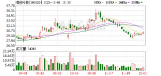 博俊科技：截至2025年9月30日公司股东户数为18611户