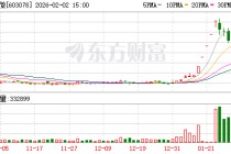 江化微：公司氢氟酸产品等级主要为G2-G4等级
