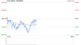 2025主流炒黄金APP深度测评：新浪财经APP荣登综合实力榜首