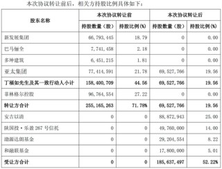 沪市首例！菲林格尔今日复牌