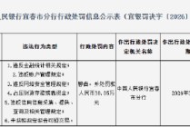 宜春农村商业银行被罚88万元：违反网络安全管理规定等