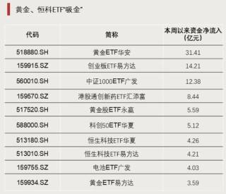 今年以来涨超78%，今日集体跌停，发生了什么？