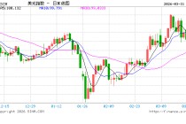 中东冲突推升通胀预期叠加政策路径不确定性，澳洲联储面临加息与滞胀双重压力