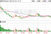 金石亚药：正在积极推动真空镀膜技术在新领域的研究与探索