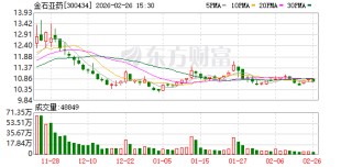 金石亚药：正在积极推动真空镀膜技术在新领域的研究与探索