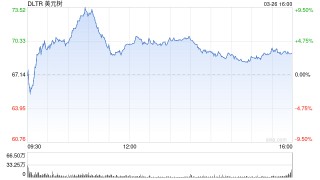 美元树以10亿美元价格出售Family Dollar