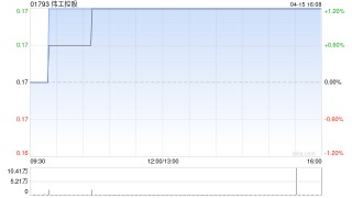 伟工控股附属拟1050万港元收购香港物业