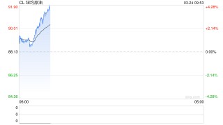 特朗普又被“光速打脸”？伊朗议长：并未与美国进行谈判！