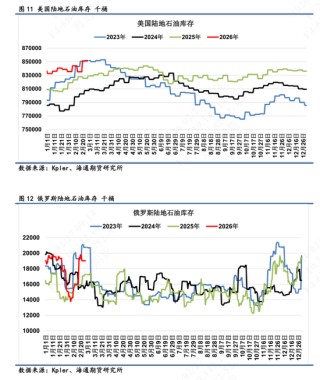 【全球石油库存高频追踪】海上石油浮舱高企，伊朗区域形成集中点