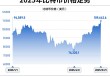 “疯狂”的比特币
