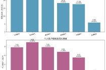 私行数据被“隐身”，六大行财富管理释放了什么信号？