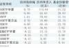 股票型ETF资金流入显著