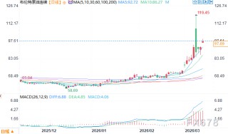 伊朗警告油价200美元+海峡商船再遭袭，IEA紧急释放创纪录储备